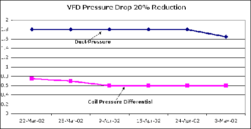 graph of pressure drop